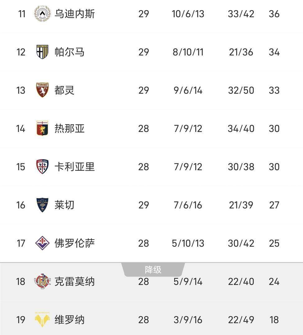 意甲乱套了！国米1-1亚特兰大，尤文1-0，那不勒斯2-1，积分榜更新